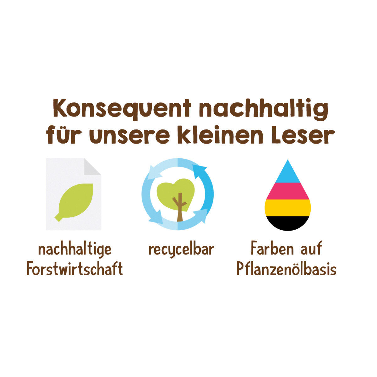 KOSMOS Wer bist denn du? Im Garten